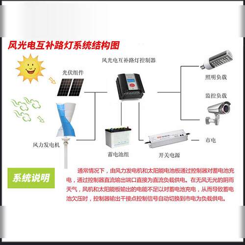 风力发电机家用12V24V220v永磁小型风能发电机带风光互补控制 - 图3