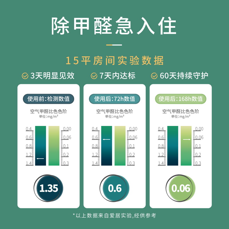 甲醛清除剂光触媒除甲醛魔盒神器母婴急住新房家用吸去甲醛强力型-图0
