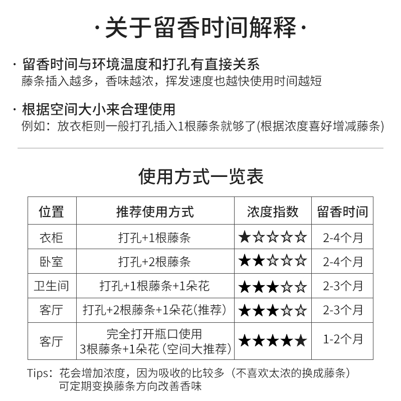 正品 本色恩ut她水蜜桃纯植物香氛精油卧室家用无火香薰持久留香 - 图3