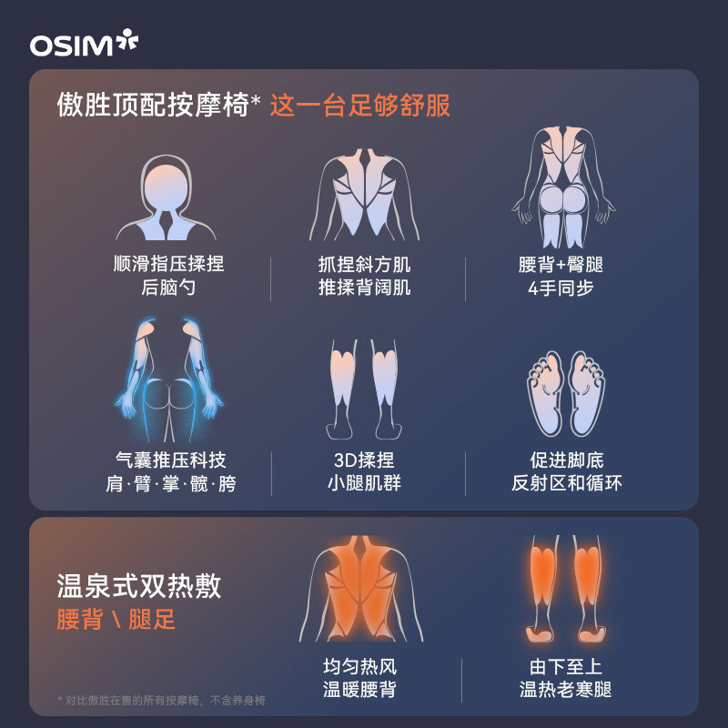 osim ai云程序v2 v手4零重力按摩椅 osim傲胜按摩椅/沙发