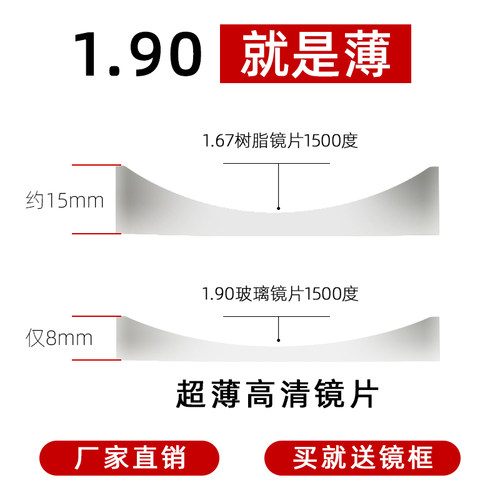 1.90超薄玻璃镜片配高度数近视散光纯钛眼镜成品防辐射耐磨镜片男 - 图2