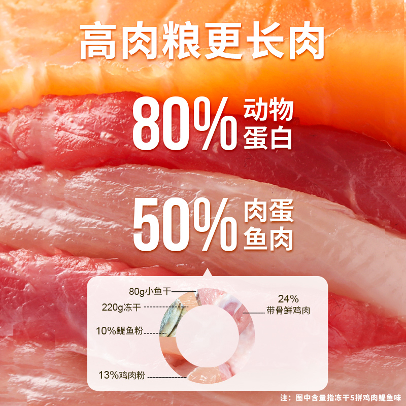 优倍滋猫粮20斤通用型海洋鱼味成猫幼猫猫粮10kg猫冻干主粮流浪猫 - 图1