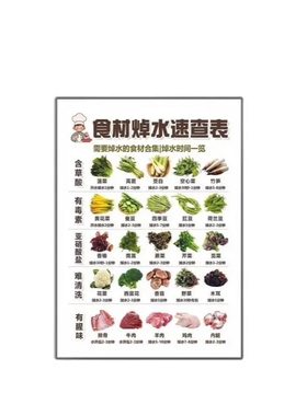 【营养三餐】亚克力磁吸冰箱贴健康营养均衡饮食创意家用厨房好物