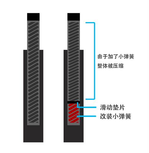 SF4 姜戈 飞度5 JETSL FNX 巡弋150 小蚂蚁 改装 前减震 前避震 - 图2