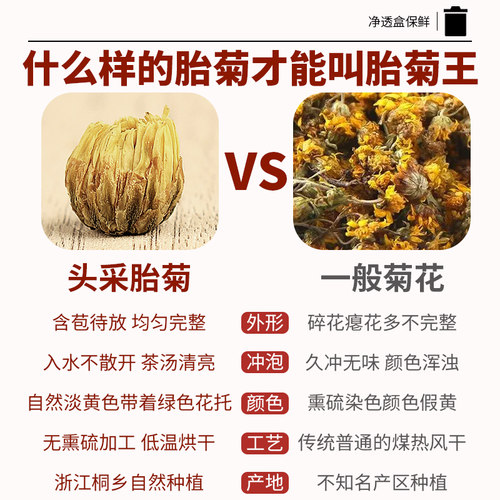 胎菊王菊花茶正宗桐乡菊花白菊花茶非特级干花搭金银花枸杞泡水 - 图1