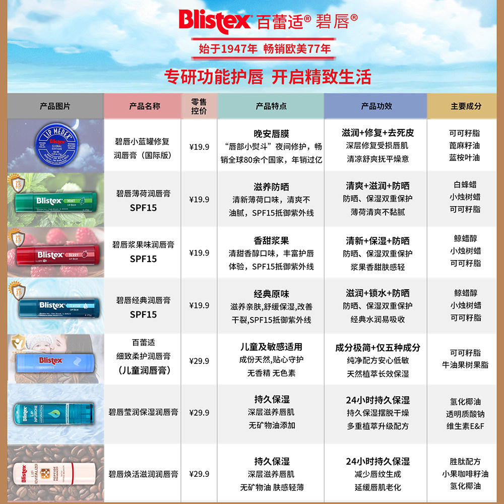 美国Blistex百蕾适碧唇润唇膏女男士秋冬保湿滋润小蓝罐官方正品,淘宝优惠券,粉丝福利购,淘宝优惠卷