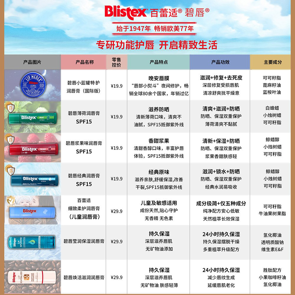 美国百蕾适Blistex碧唇小蓝罐瓶润唇膏唇膜男女保湿滋润官方正品,淘宝优惠券,粉丝福利购,淘宝优惠卷