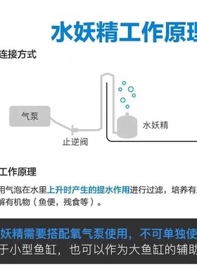 小鱼缸水族箱气动过滤器培菌增氧