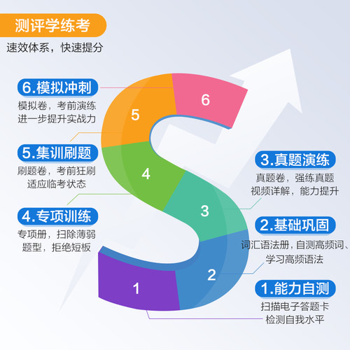 【含6月真题】星火英语六级英语真题试卷备考2024年12月大学英语46四六级历年真题资料通关单词汇模拟听力阅读翻译写作文专项训练 - 图1