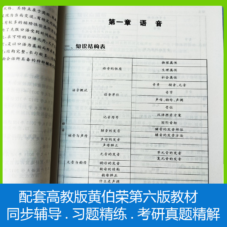 正版现代汉语黄伯荣辅导书增订六版同步辅导习题精练考研真题上下册合订本夏耕配套高教版廖序东教材第六版高等院校文学类考研书-图1