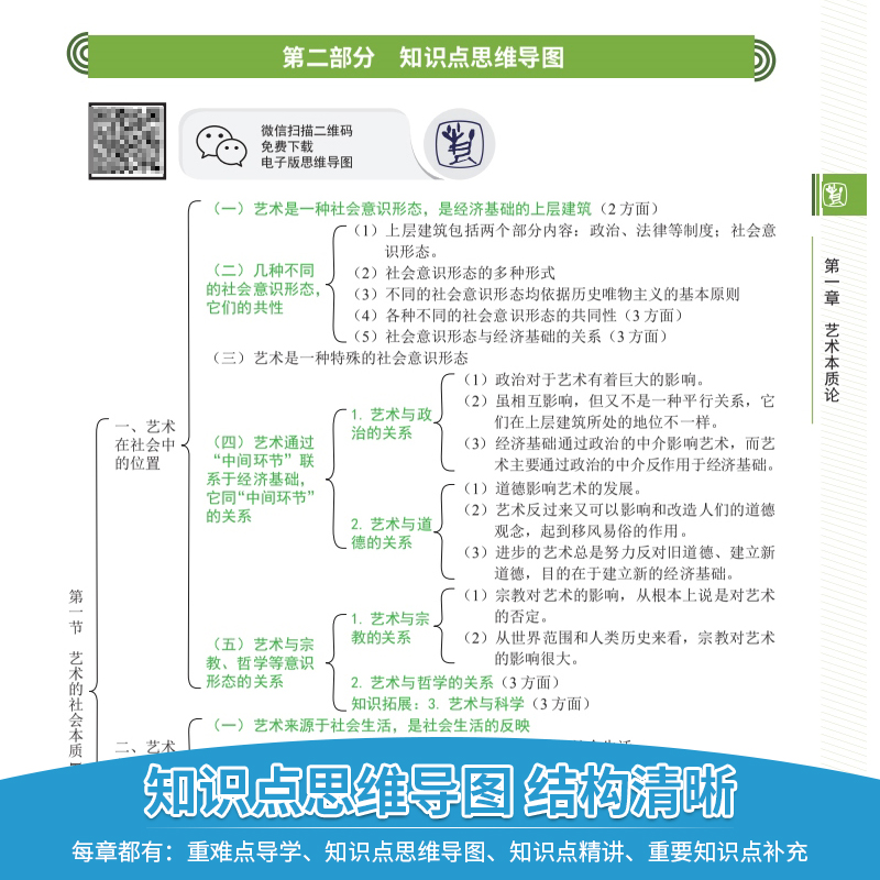 一臂之力2024艺术概论王宏建文化艺术版考研笔记知识点背诵历年真题模拟押题预测冲刺试卷专升本题库思维导图基础理论电子版资料 - 图3