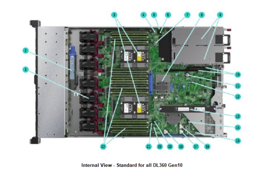 HPE DL360 G10 4110*2 64G P408i-a NC 8SFF 2*500W P23578-AA1 - 图0