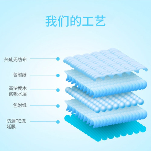 宠物尿片尿垫 猫狗纸尿片 加厚尿布/护垫/尿不湿  强吸水 大小号 - 图2