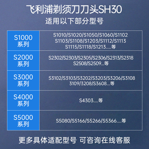 飞利浦剃须刀刀头原装SH30适配S1113/S1010/S3102/S4303/S5166 - 图0
