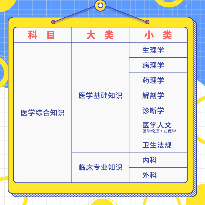 中公2024年天津市卫健委事业单位编制考试用书医学职业能力倾向测验教材真题试卷天津卫健委卫生专技岗护理中医临床药学专业知识