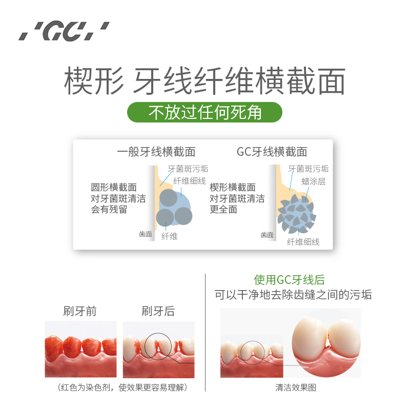 日本进口GC牙线floss牙签超细含蜡便携式正畸护理牙缝清洁薄荷30m - 图1