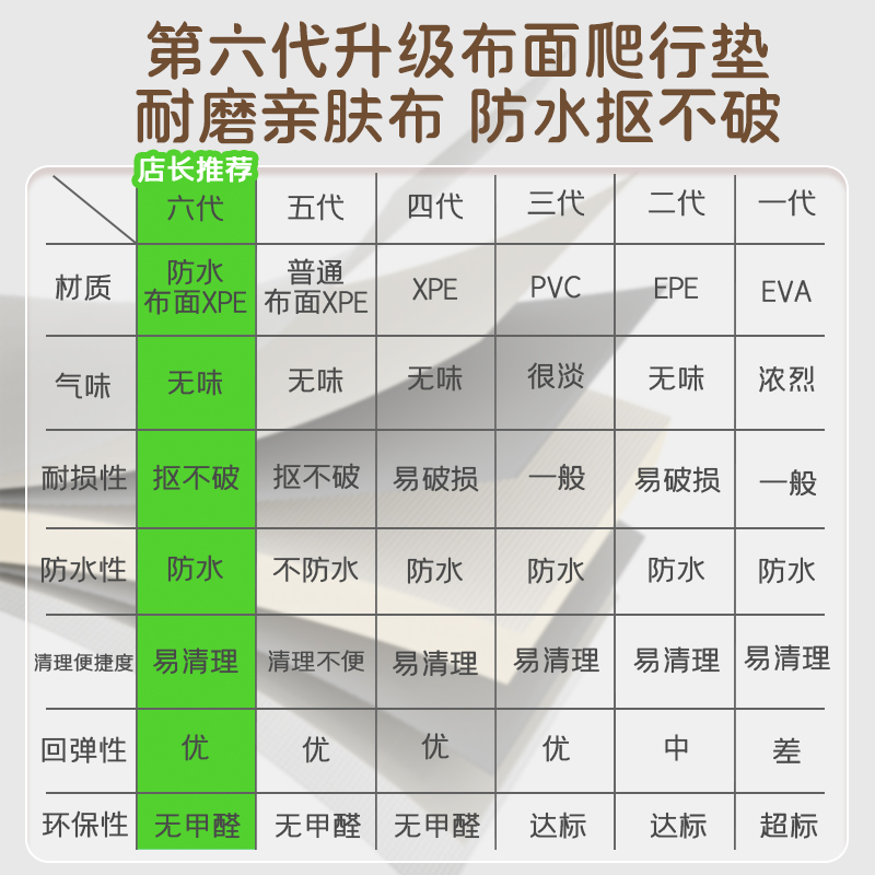 拼接地垫婴儿童房全铺宝宝爬行垫无毒无味xpe布面家用客厅爬爬垫