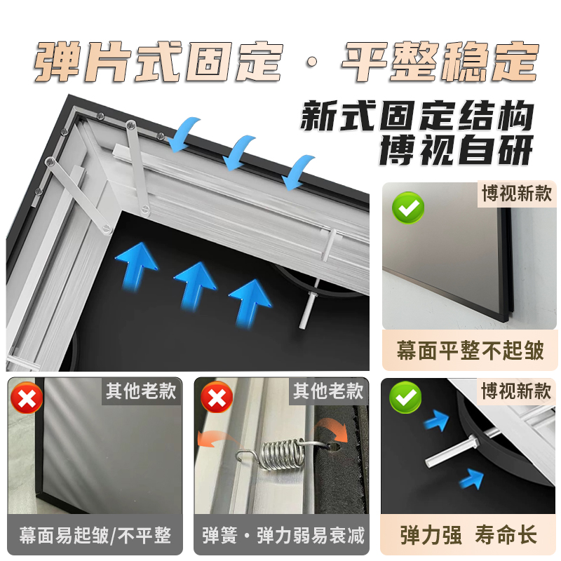 博视菲涅尔抗光幕布中长焦客厅家用投影仪三色激光光学适用当贝S7 Ultra Max X5S F7 Pro坚果N3Pro海信C3PRO - 图3