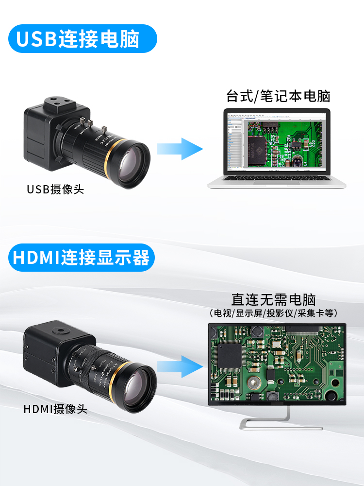 海约高清HDMI直播摄像头4K硬笔书法教学沙画钢琴接投影仪电视电脑 - 图0