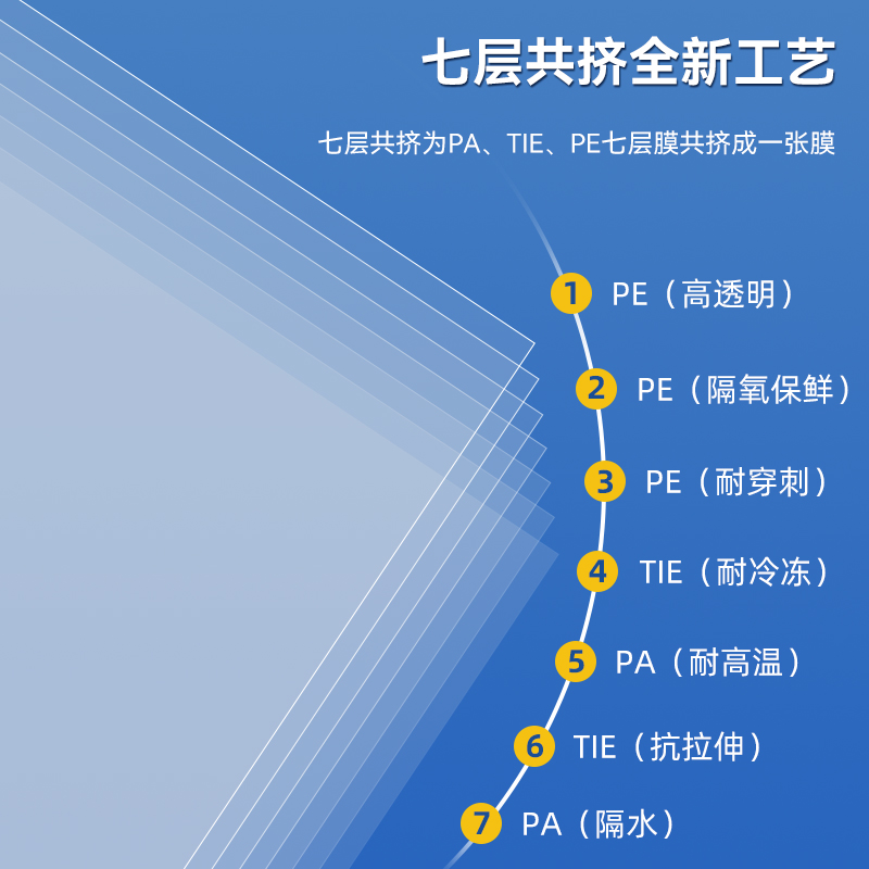 网纹路真空食品包装袋卷袋抽真空塑封袋封口机压缩家用保鲜袋尼龙 - 图0