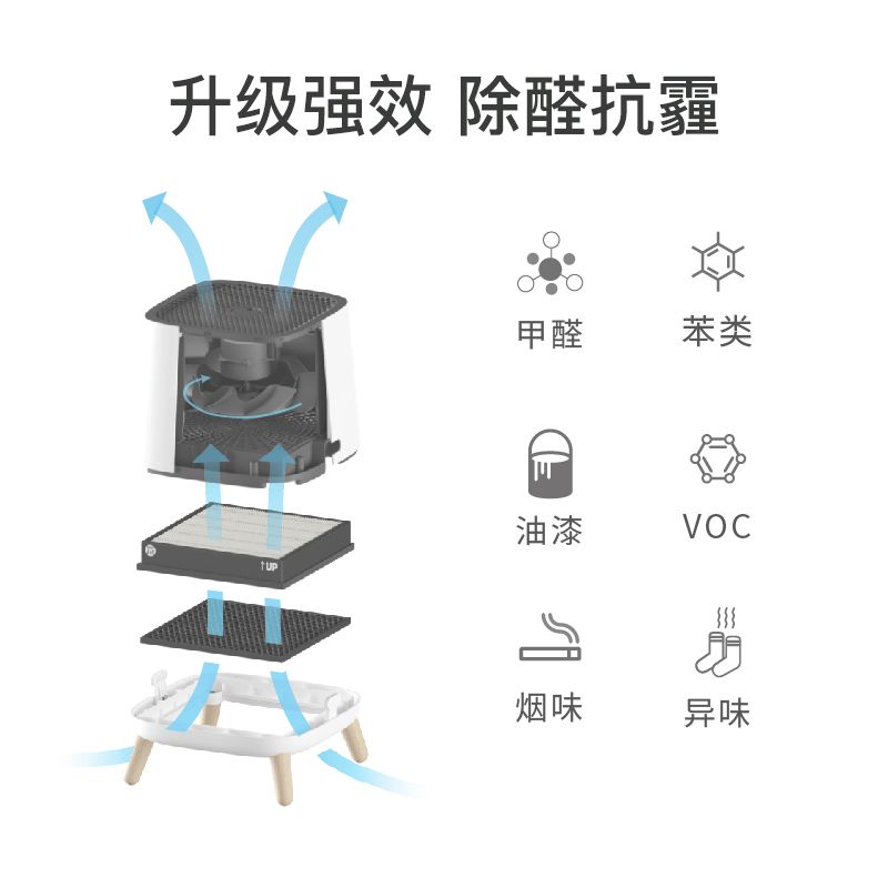 Sqair空气净化器,0臭氧,除花粉PM2.5灰尘除甲醛TVOC - 图1