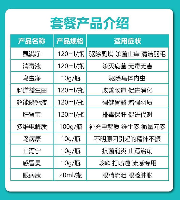 心连心鸟用常备全套玄凤牡丹虎皮鹦鹉八哥鹩哥感冒最新日期 - 图1