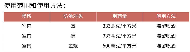 大光明太康家用杀虫剂灭蚊子苍蝇药除蟑螂药水高效氯氰菊酯悬浮剂 - 图2