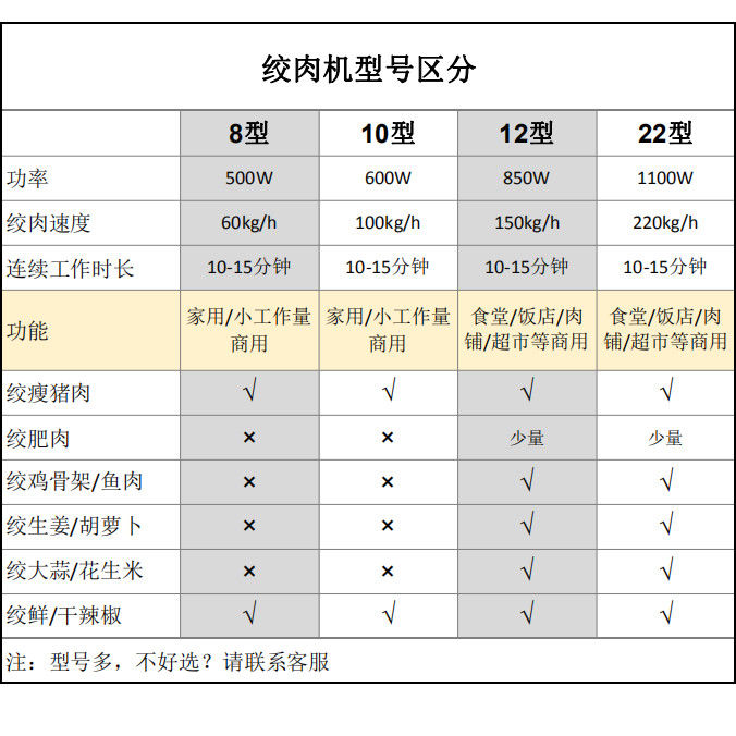 多功能电动绞肉机商用大功率绞肉8型10型饺子馅灌香肠绞肉碎肉机 - 图0