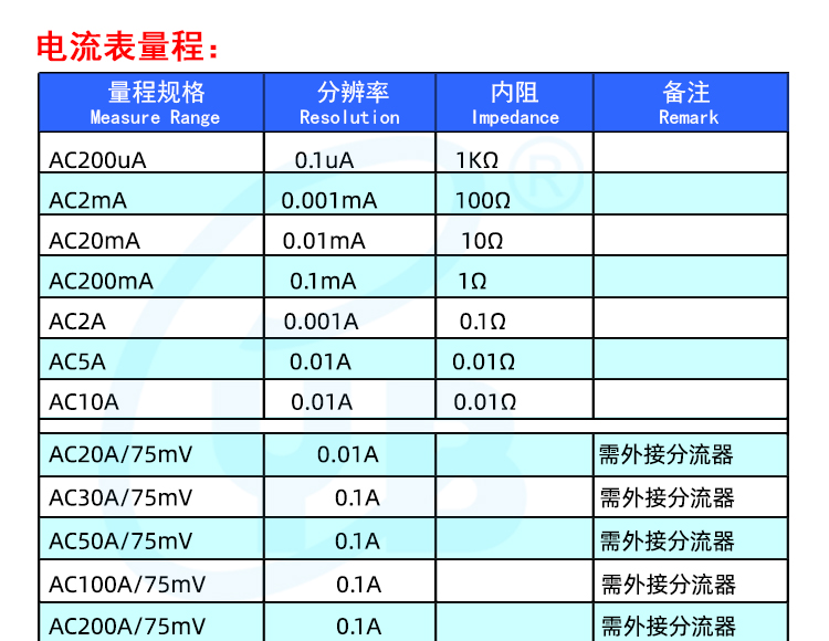 YB5135B LED数字AC电压表头 数显交流电流表 检测显示器 220V供电 - 图2