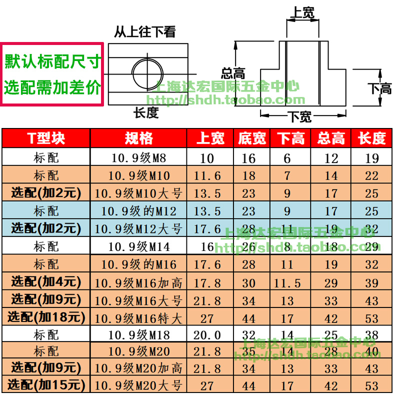 加硬压板压规三角垫块组合成套压板CNC加工中心夹具M10M12M16M20-图3