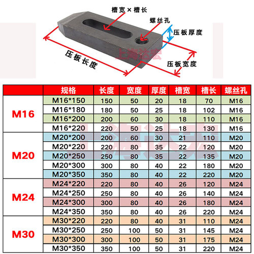 特硬模具压板压规夹具马铁冲床数控机床压板M16M20M24M30加大宽长 - 图0