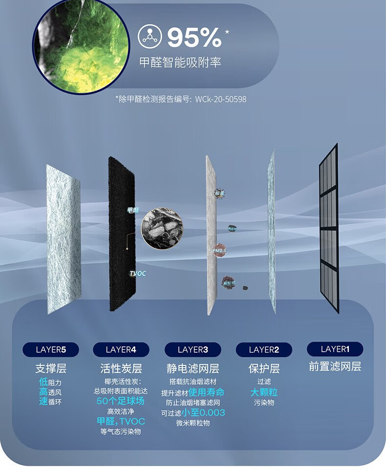 3M空气净化器KJ800F家用除甲醛吸二手烟味除雾霾细菌过滤机KJ600F-图1