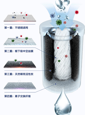 碧然德水龙头滤芯净水器直饮超滤