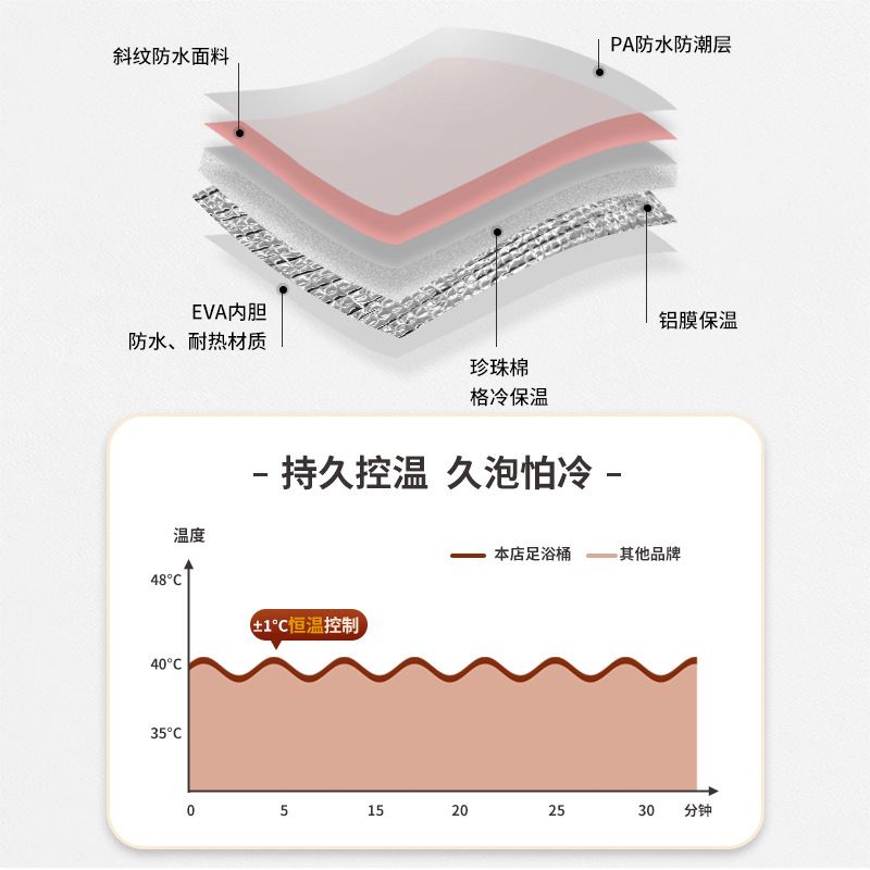 日本养生泡脚桶便携家用泡脚袋专用加厚过膝小腿高深秋冬保温折叠 - 图2