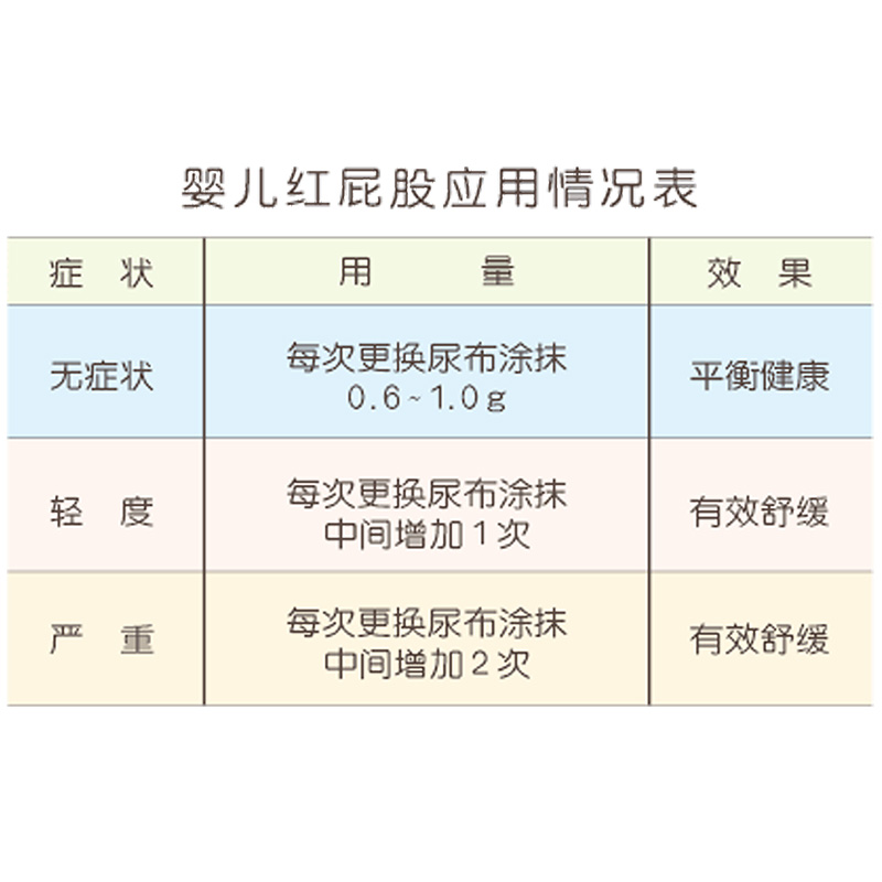 屁屁乐护臀膏新生儿PP乐红屁股护臀霜婴儿护肤霜宝宝屁屁霜正品