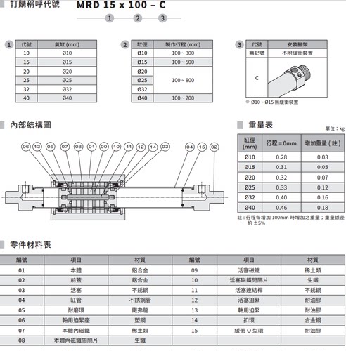 台湾气立可CHELIC磁偶式无杆气缸MRD10150/MRD15175/MRD20300 - 图3