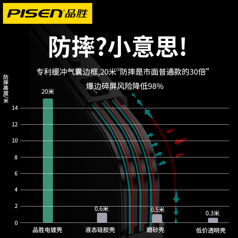 品胜数码旗舰店品胜适用于苹果12手机壳iPhone12ProMax透明mini硅胶超薄12pro防摔镜头全包新款超薄直边por保护套十二女男1