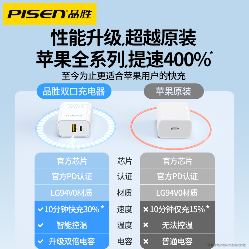 品胜20W快充PD适用苹果iPhone15promax充电器头14手机6s数据线8P套装7plus/x/usb插头13正品12/5v1a/30w原11 - 图0