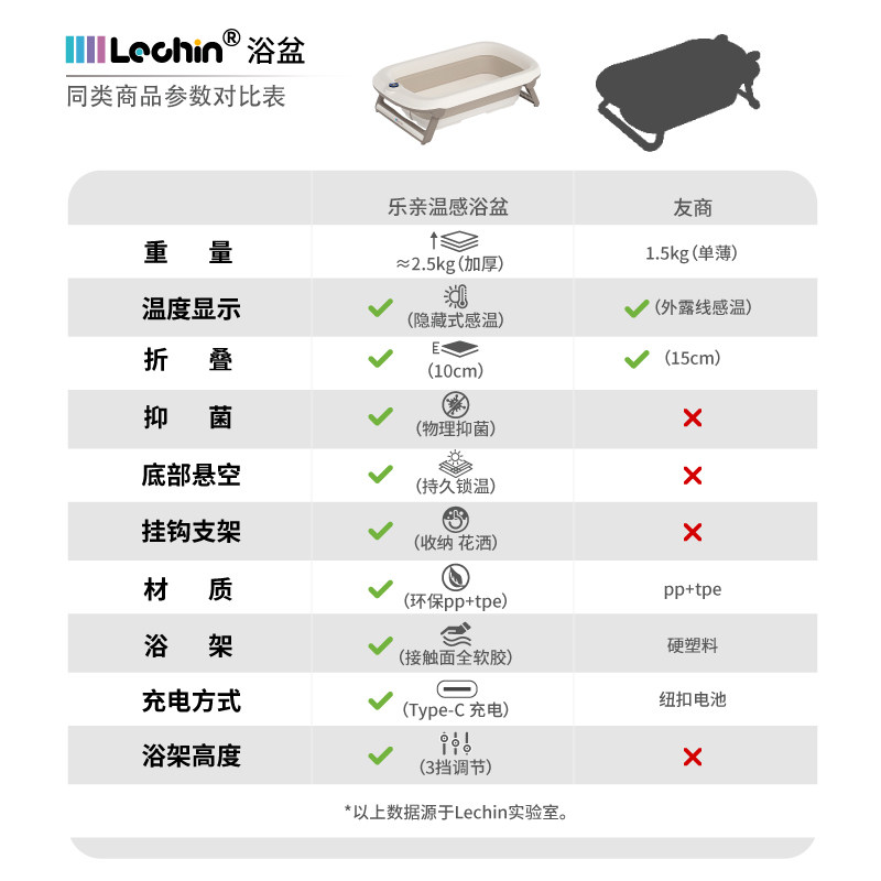 乐亲折叠浴盆婴儿洗澡盆智能感温新生儿大号可坐躺家用折叠浴桶,淘宝优惠券,粉丝福利购,淘宝优惠卷