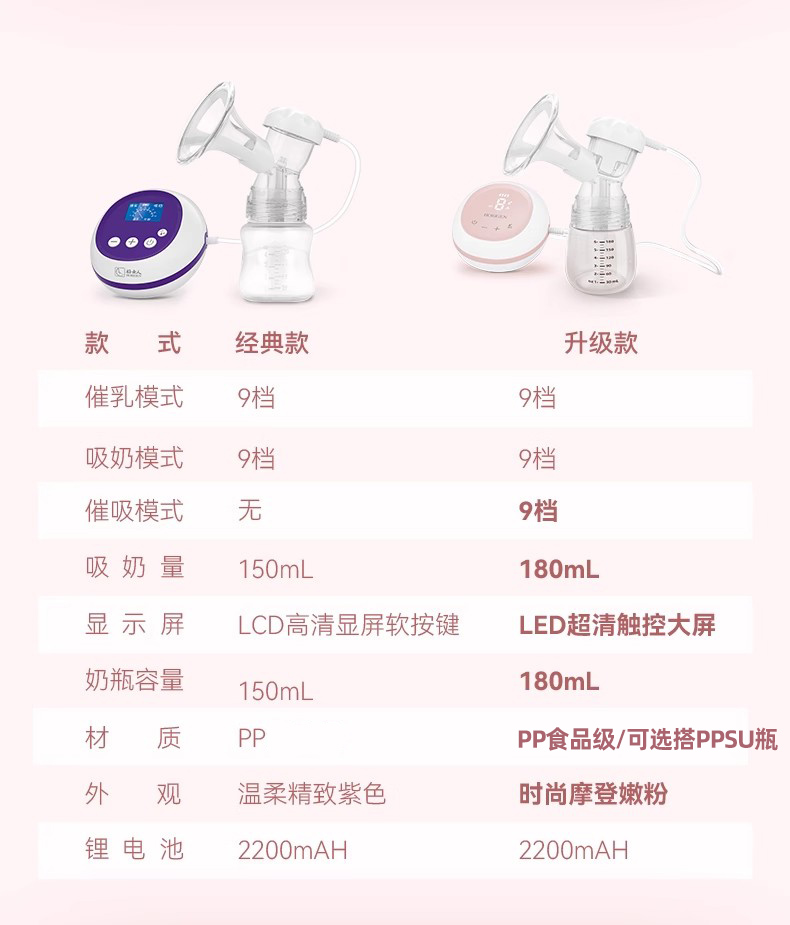 好女人电动吸奶器静音舒适按摩全自动挤奶器集奶器吸乳器母乳拔奶