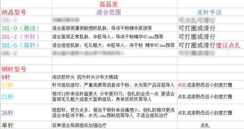12针电动微针中胚水光耗材毛孔粗大院线定制针头mts皮肤管理实体 - 图2