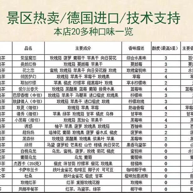 德国进口卡萨布兰卡椰子咖啡红茶水果茶茶包网红冷泡精品包邮直销-图2