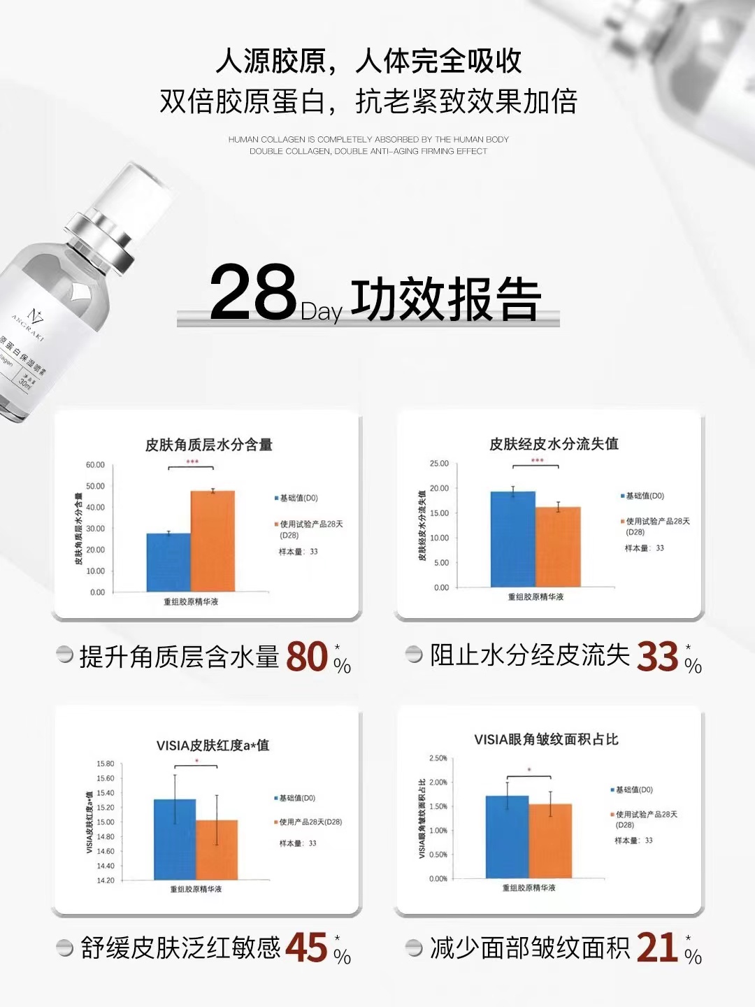 恩嘉琪保湿喷雾胶原蛋白舒缓补水镇定抗老淡纹锁水修护男女正品 - 图1