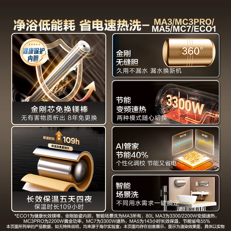 海尔电热水器家用卫生间洗澡MA3一级能效变频速热