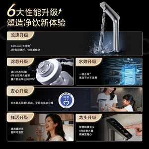 海尔鲜活水pro+1200G净水器家用直饮机厨房自来水家庭净水机R881