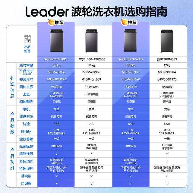 Trade-in subsidy Haier leader commander large-capacity fully automatic pulsator mite removal washing machine for rental home use