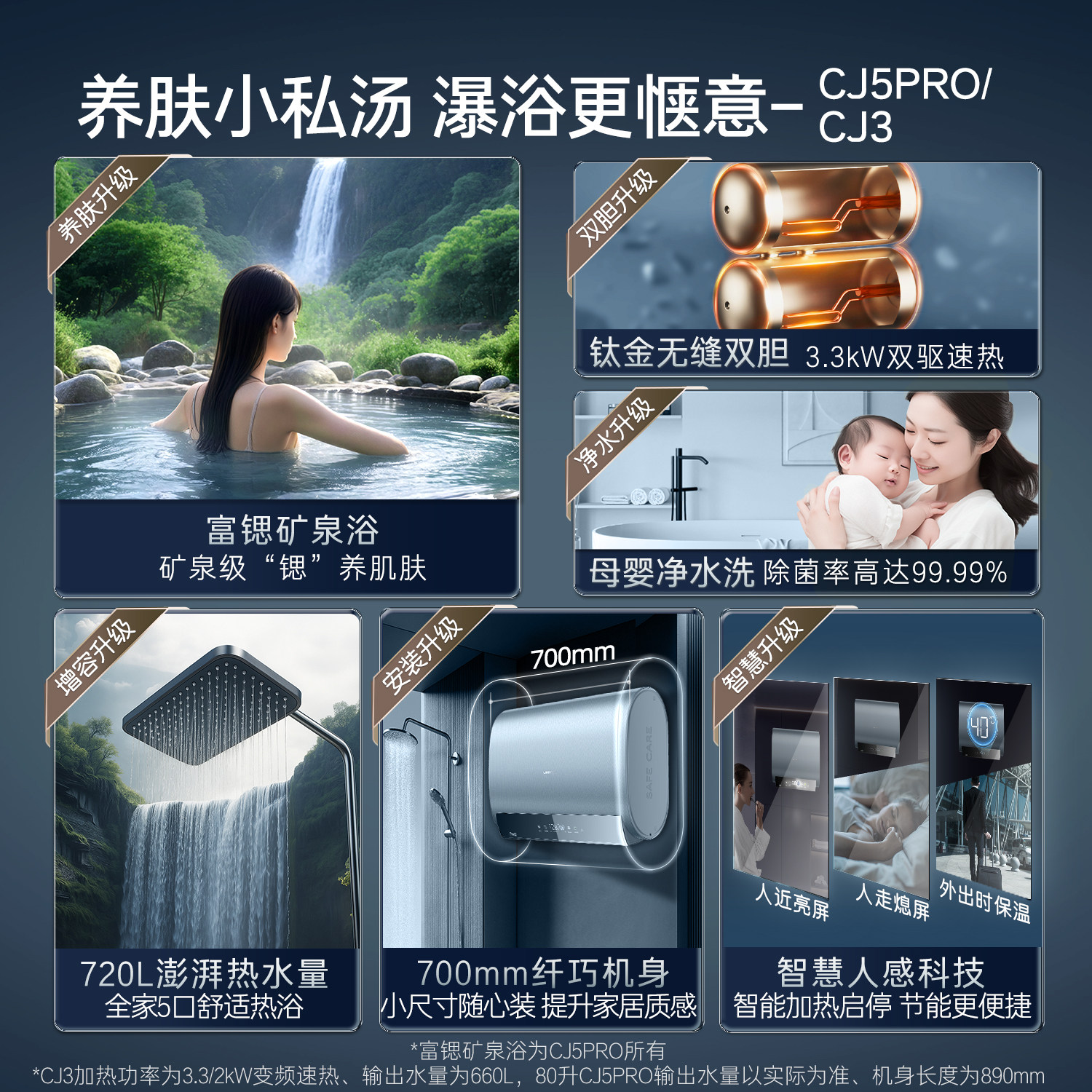 [政府换新补贴]卡萨帝速热电热水器家用双胆扁桶变频富锶CJ5PRO