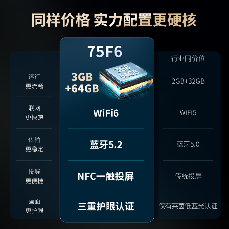 �����Ǽ�Leaderͳ˧75Ӣ��4K�������ܲʵ�ƽ��Һ�����ӻ�����75F6