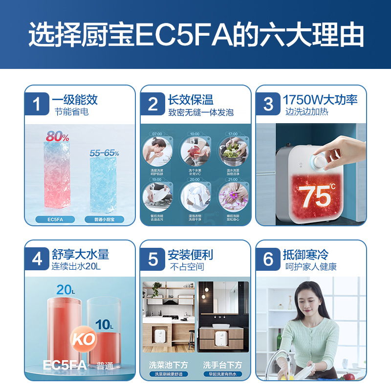 海尔小厨宝厨房热水器小型电家用速热即热储水热水宝新EC5FA台下 - 图1