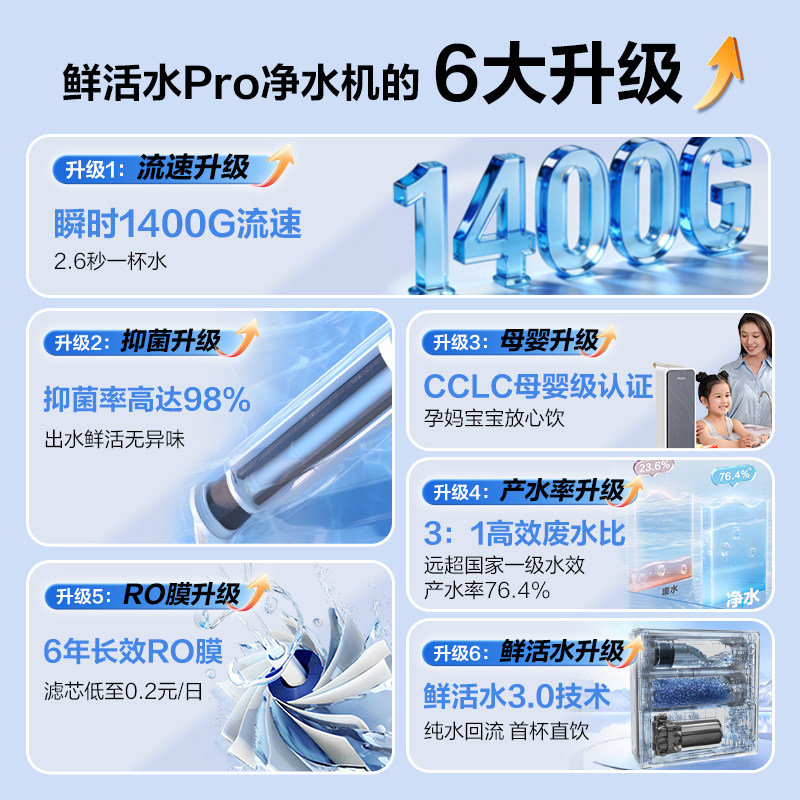 海尔鲜活水PRO1000G净水器家用直饮官方旗舰厨卫反渗透净水机R762